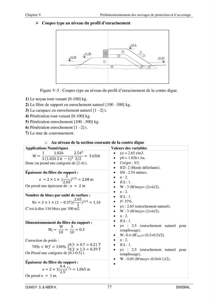 Etude d\'aménagement d\'une Marina au niveau de la ville d\'Alger (exemple de la Marina baie d\'Alger):