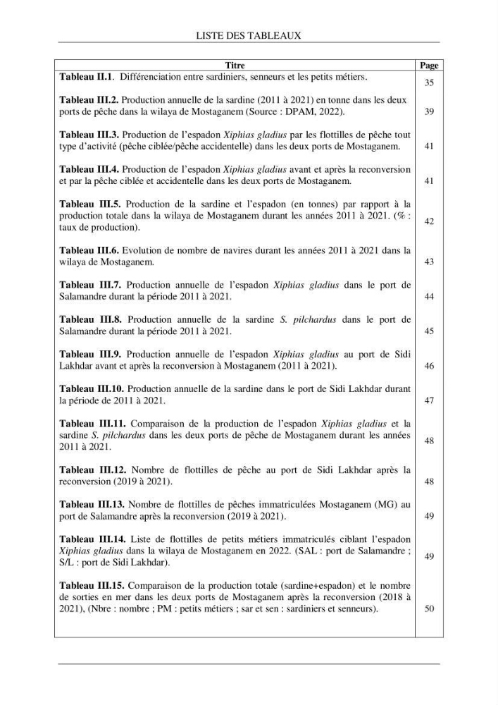 Etude d\'impact de la reconversion d\'éspadonniers en senneurs sur les éspèces cibles notament: l\'éspadon Xiphias gladius (Linnaeus,1758) et la sardine Sardina pilchardus ( Walbaum,1792 ) dans la baie de Mostaganem