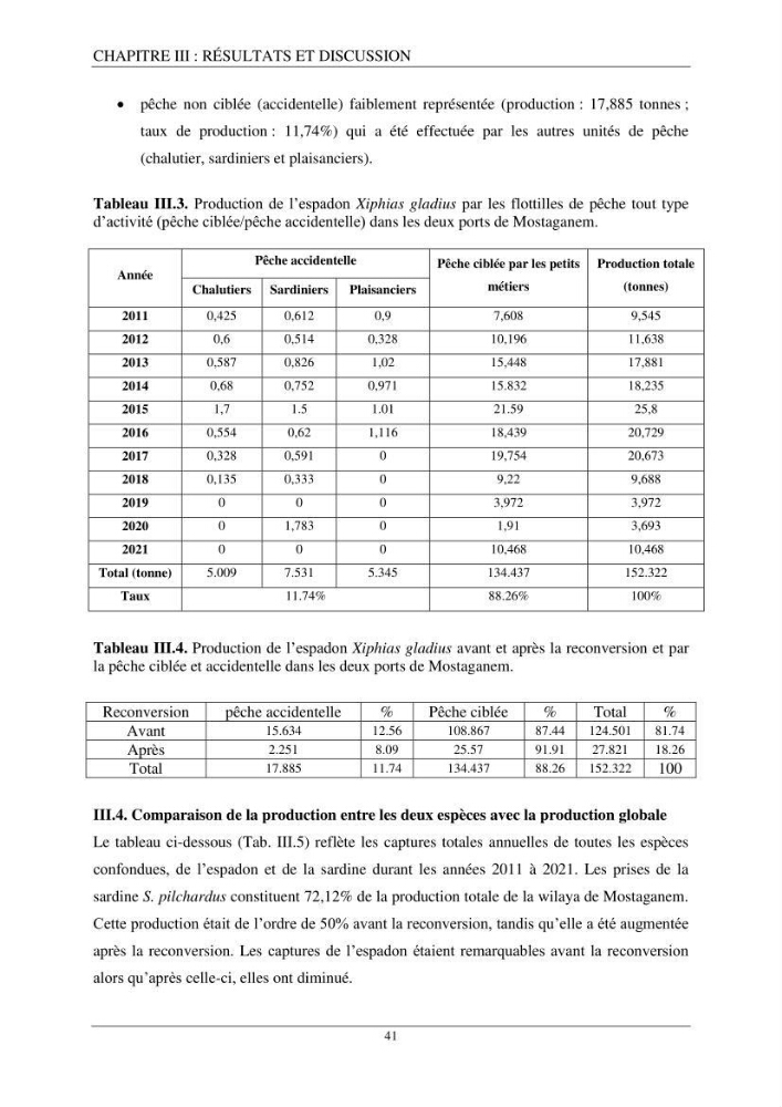 Etude d\'impact de la reconversion d\'éspadonniers en senneurs sur les éspèces cibles notament: l\'éspadon Xiphias gladius (Linnaeus,1758) et la sardine Sardina pilchardus ( Walbaum,1792 ) dans la baie de Mostaganem