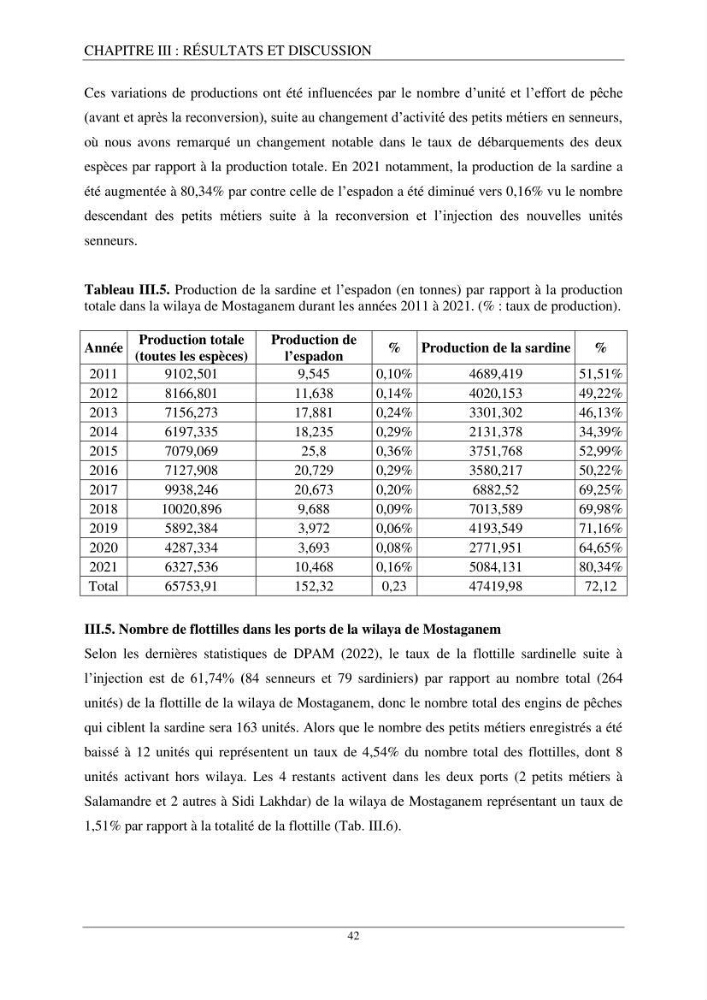 Etude d\'impact de la reconversion d\'éspadonniers en senneurs sur les éspèces cibles notament: l\'éspadon Xiphias gladius (Linnaeus,1758) et la sardine Sardina pilchardus ( Walbaum,1792 ) dans la baie de Mostaganem
