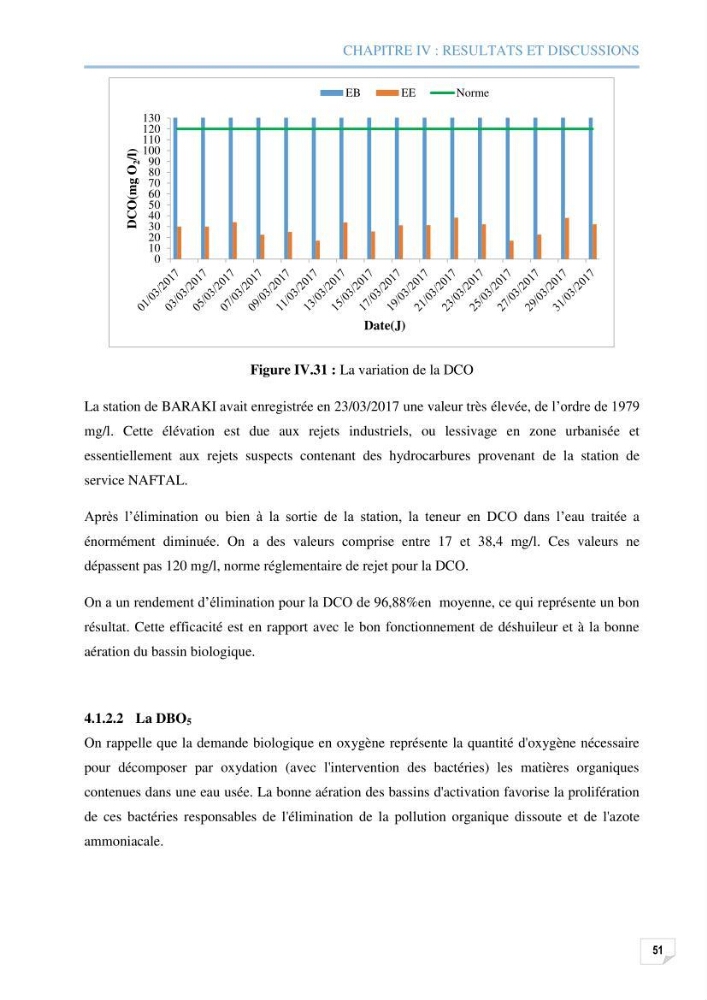 Etude des performances d\'une station d\'épuration des eaux usées
