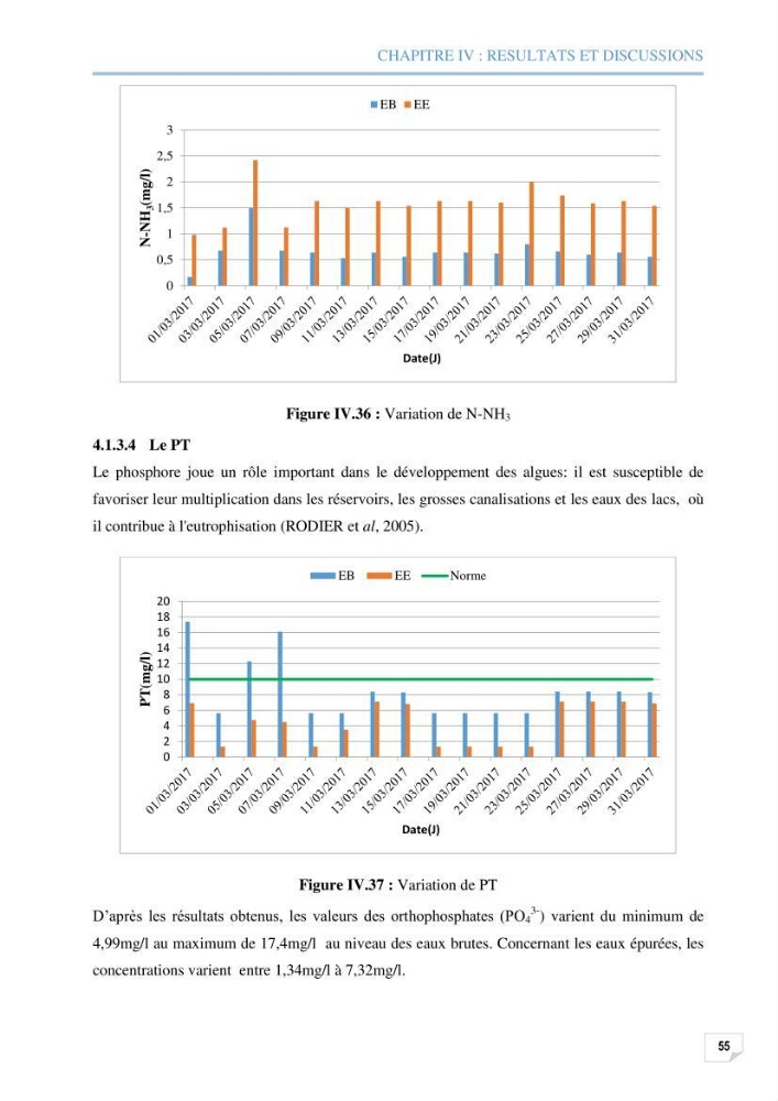Etude des performances d\'une station d\'épuration des eaux usées