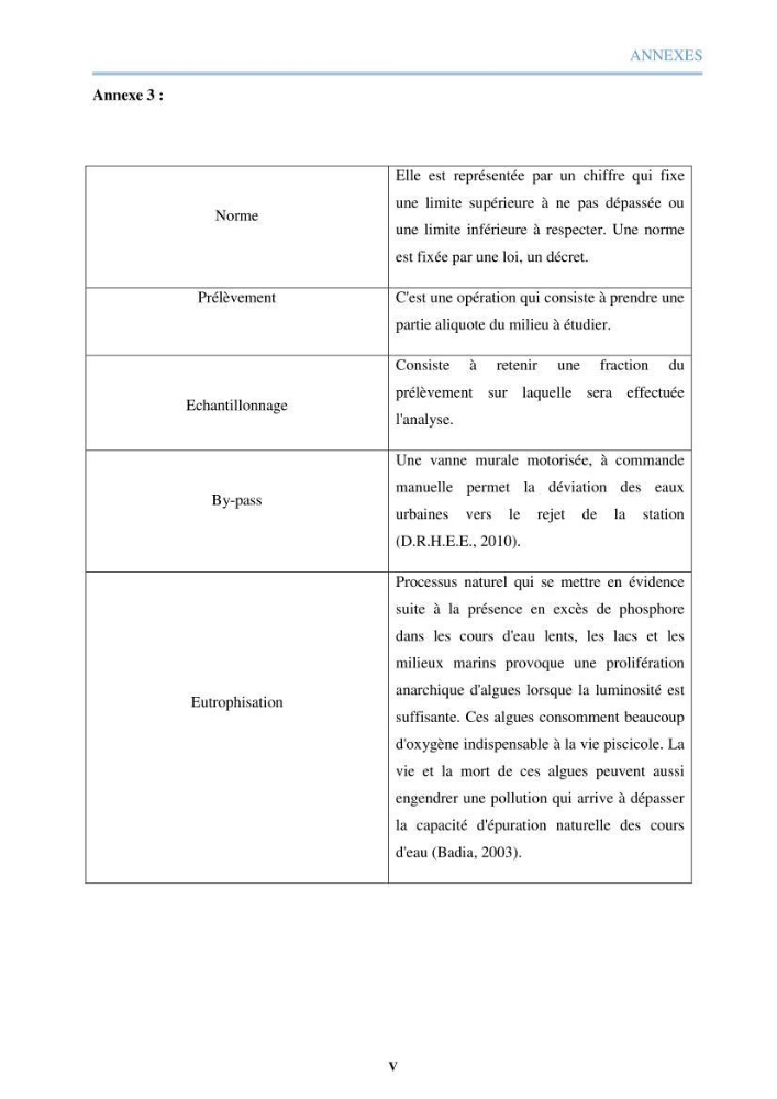 Etude des performances d\'une station d\'épuration des eaux usées