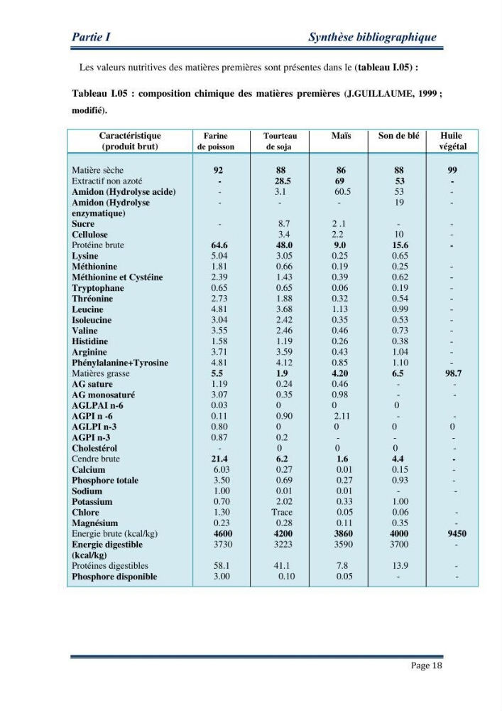 Maitrise de la reproduction artificielle et étude comparative de la croissance du poisson-chat africain Clarias gariepinus (Bruchell,1822 ) selon trois formules d\'aliments