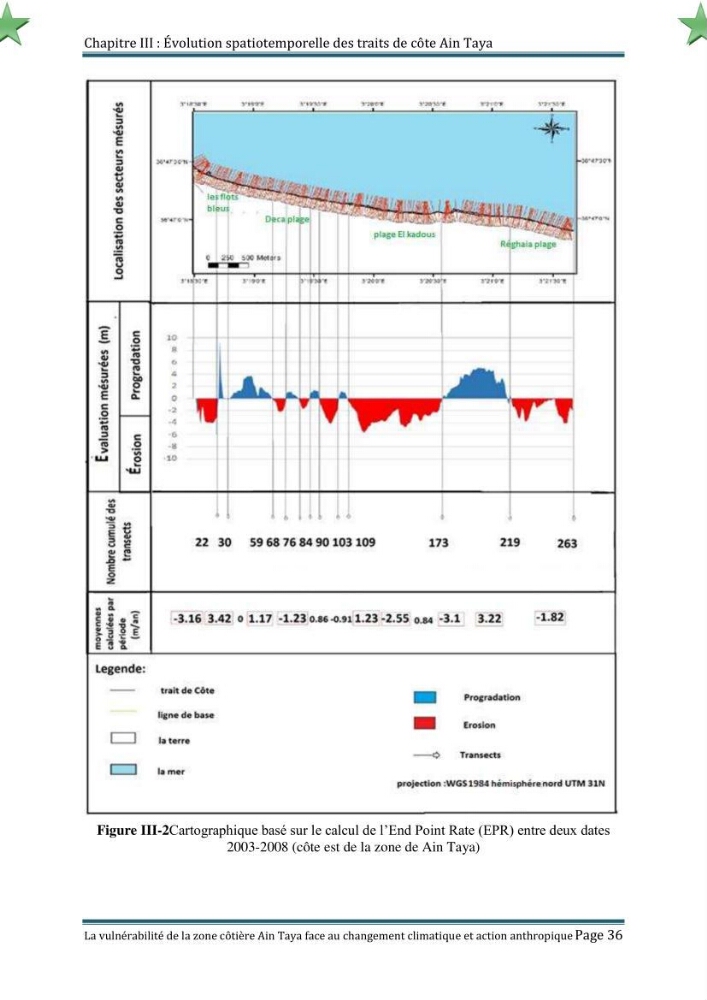 La vulnérabilité de la zone côtière de Ain Taya ( Alger Esr) faces aux changements climatiques et actions anthropiques