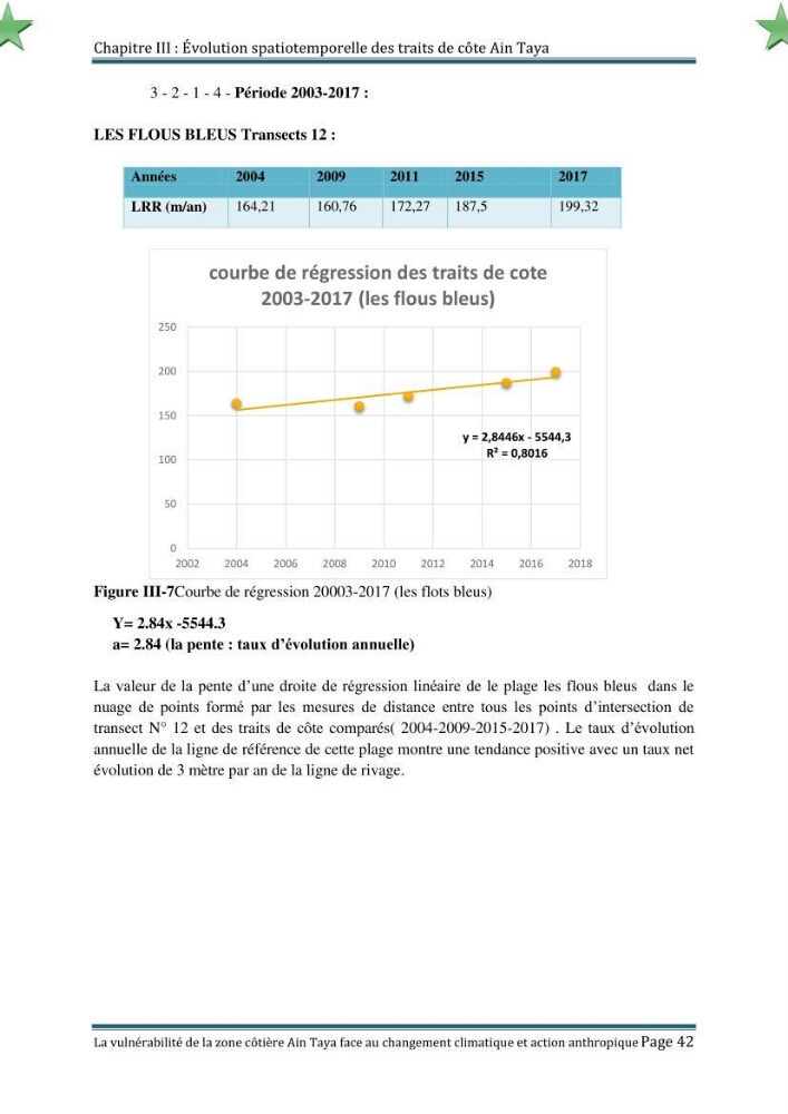 La vulnérabilité de la zone côtière de Ain Taya ( Alger Esr) faces aux changements climatiques et actions anthropiques