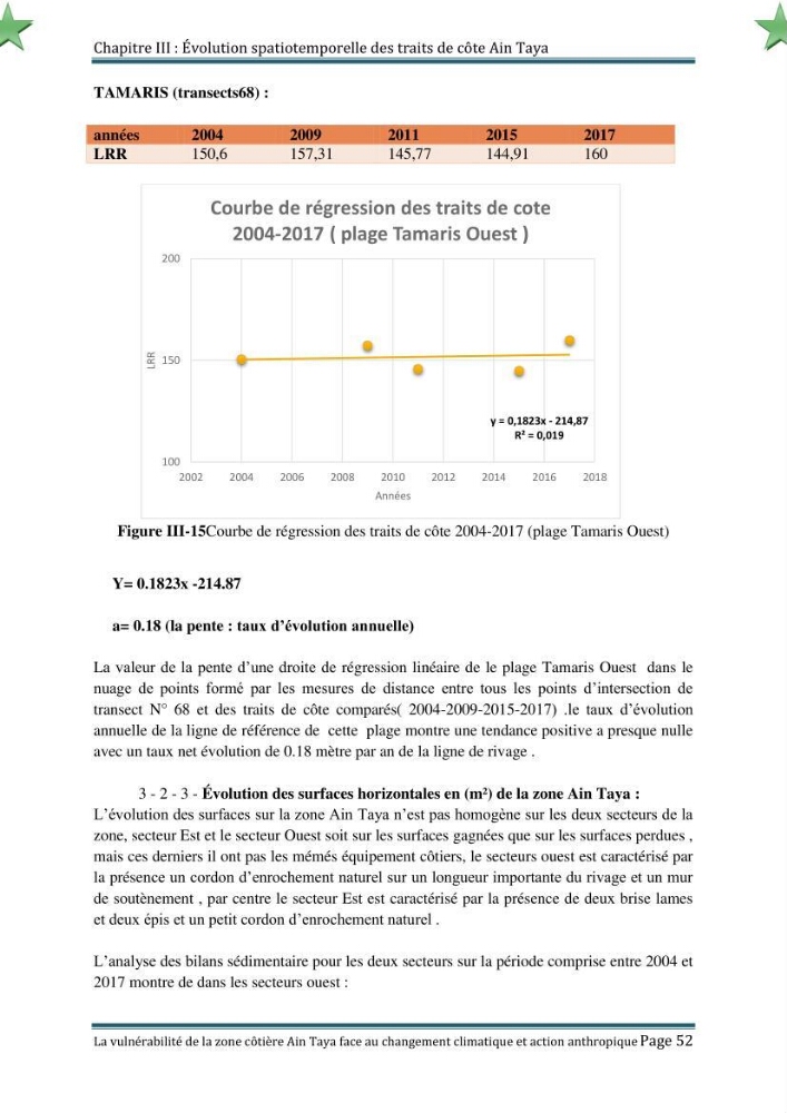 La vulnérabilité de la zone côtière de Ain Taya ( Alger Esr) faces aux changements climatiques et actions anthropiques