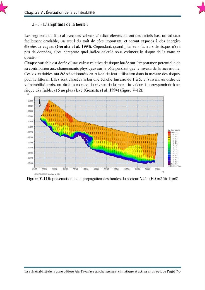 La vulnérabilité de la zone côtière de Ain Taya ( Alger Esr) faces aux changements climatiques et actions anthropiques