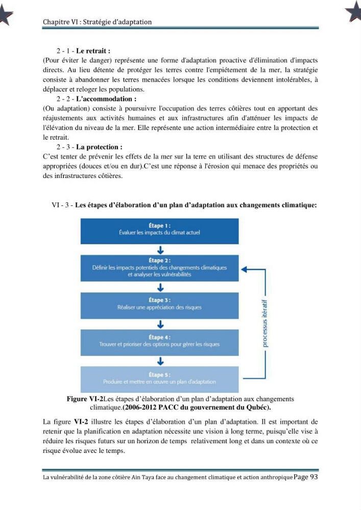 La vulnérabilité de la zone côtière de Ain Taya ( Alger Esr) faces aux changements climatiques et actions anthropiques