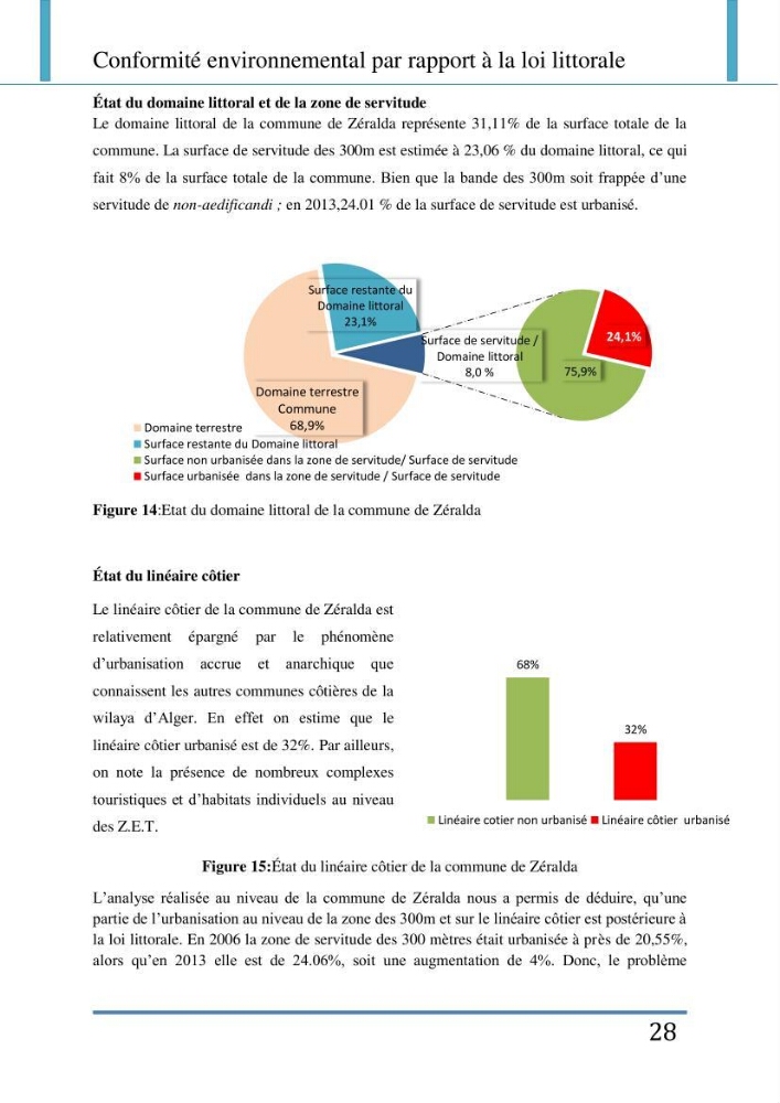 Evaluation de la mise en place de la loi du littoral au niveau des communes d\'Alger ouest