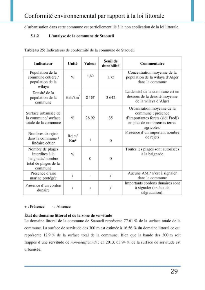 Evaluation de la mise en place de la loi du littoral au niveau des communes d\'Alger ouest