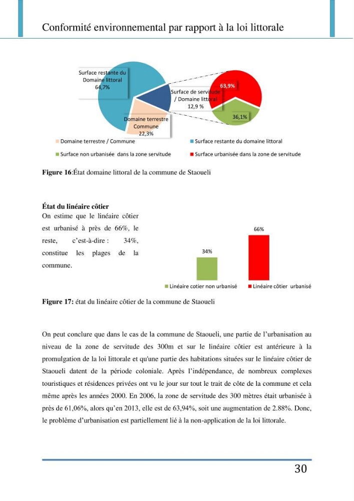 Evaluation de la mise en place de la loi du littoral au niveau des communes d\'Alger ouest