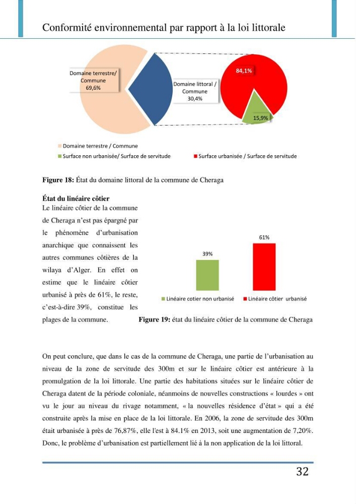 Evaluation de la mise en place de la loi du littoral au niveau des communes d\'Alger ouest