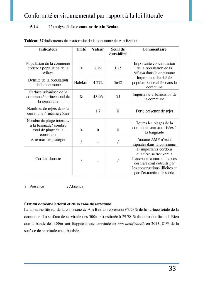 Evaluation de la mise en place de la loi du littoral au niveau des communes d\'Alger ouest