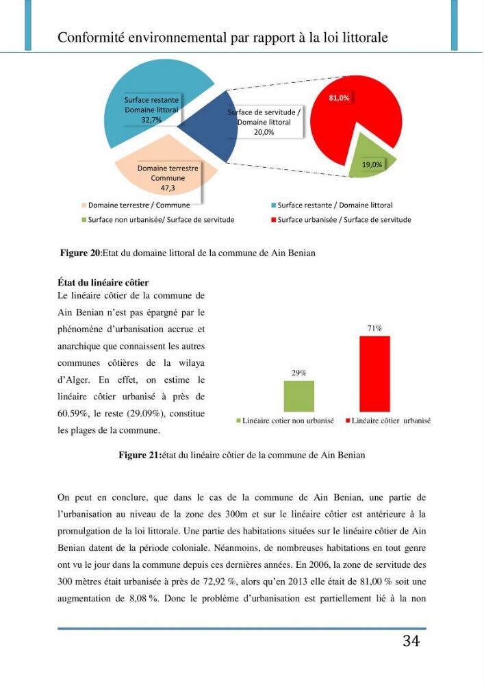 Evaluation de la mise en place de la loi du littoral au niveau des communes d\'Alger ouest