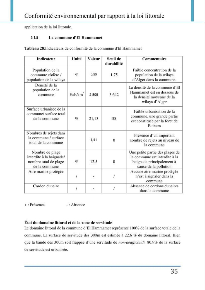 Evaluation de la mise en place de la loi du littoral au niveau des communes d\'Alger ouest