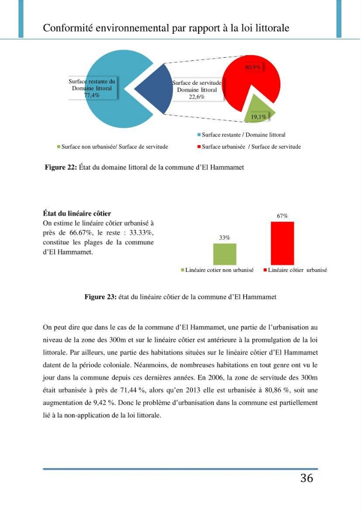 Evaluation de la mise en place de la loi du littoral au niveau des communes d\'Alger ouest