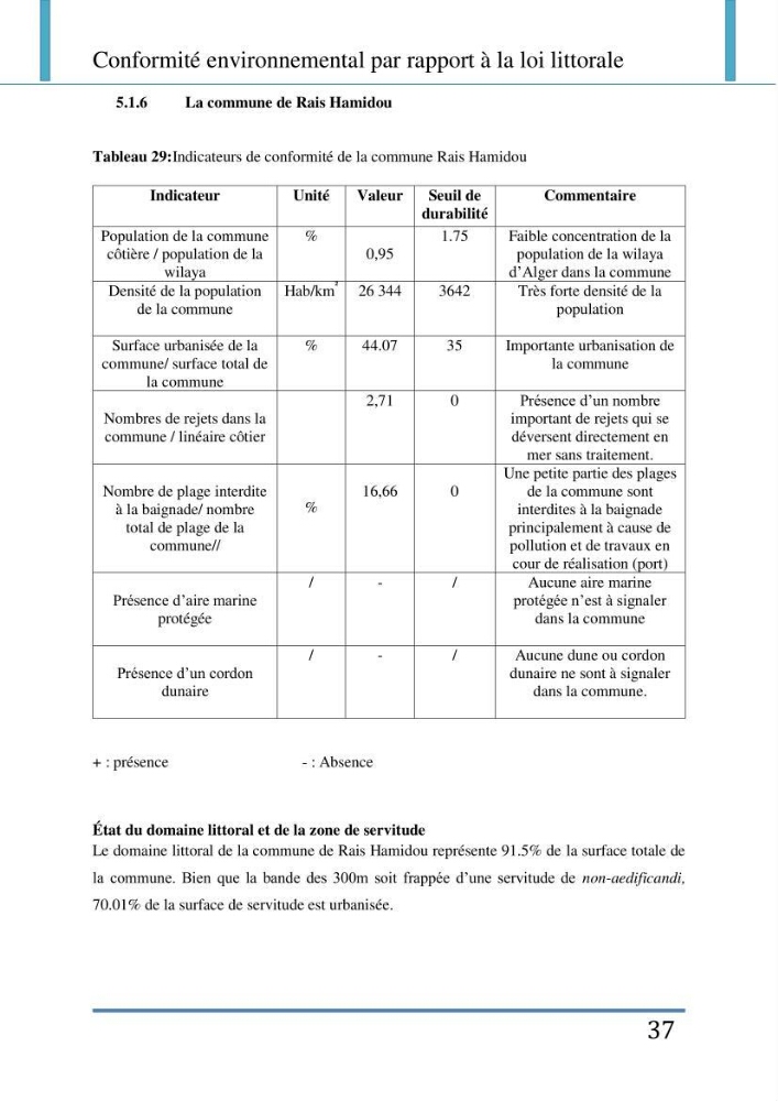 Evaluation de la mise en place de la loi du littoral au niveau des communes d\'Alger ouest