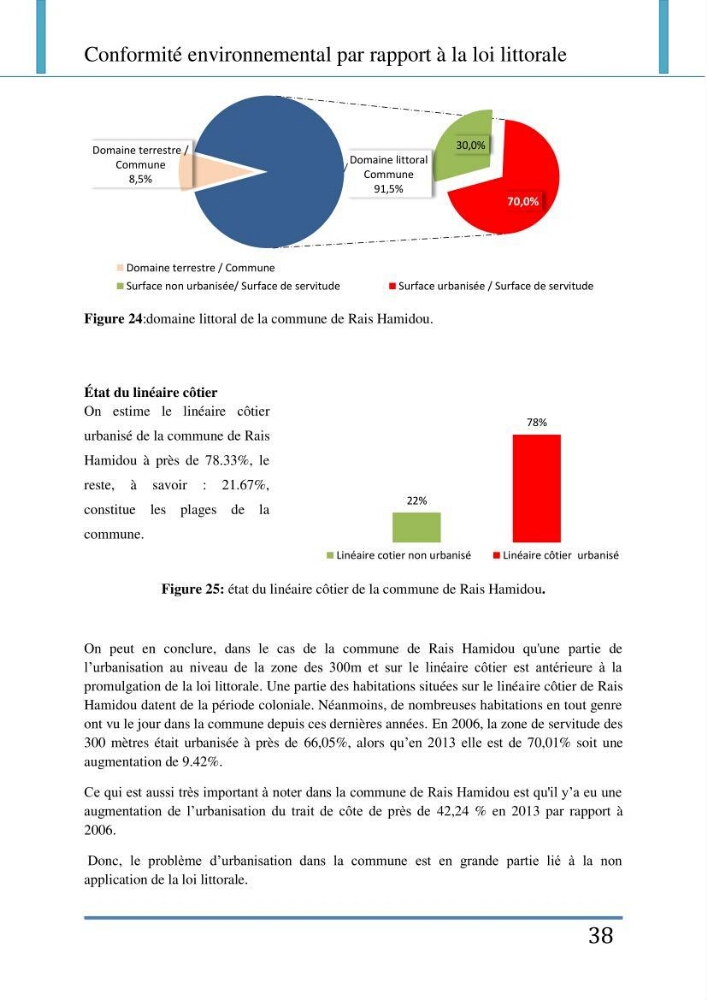 Evaluation de la mise en place de la loi du littoral au niveau des communes d\'Alger ouest