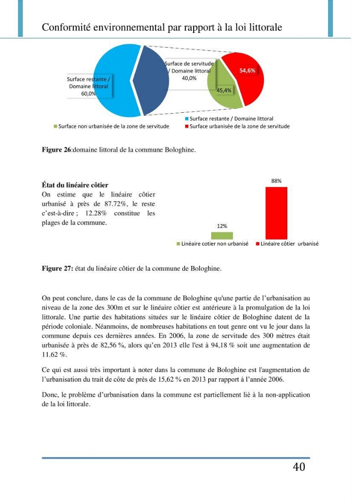 Evaluation de la mise en place de la loi du littoral au niveau des communes d\'Alger ouest