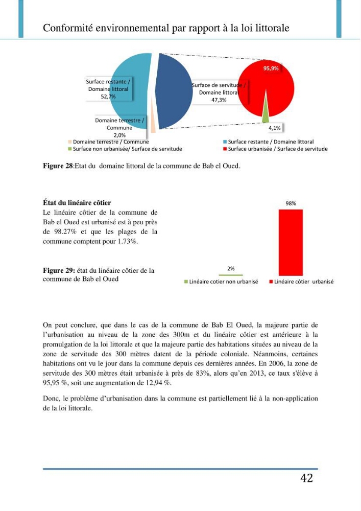 Evaluation de la mise en place de la loi du littoral au niveau des communes d\'Alger ouest