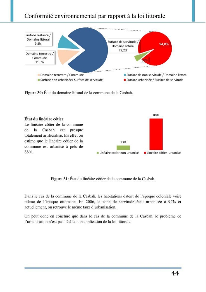 Evaluation de la mise en place de la loi du littoral au niveau des communes d\'Alger ouest