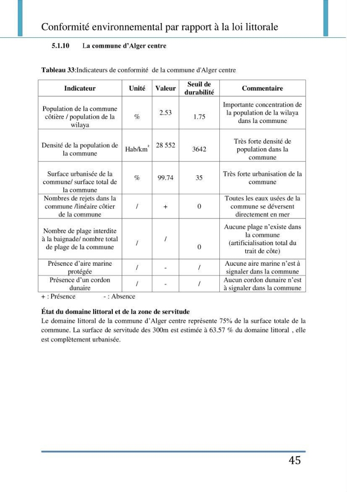 Evaluation de la mise en place de la loi du littoral au niveau des communes d\'Alger ouest