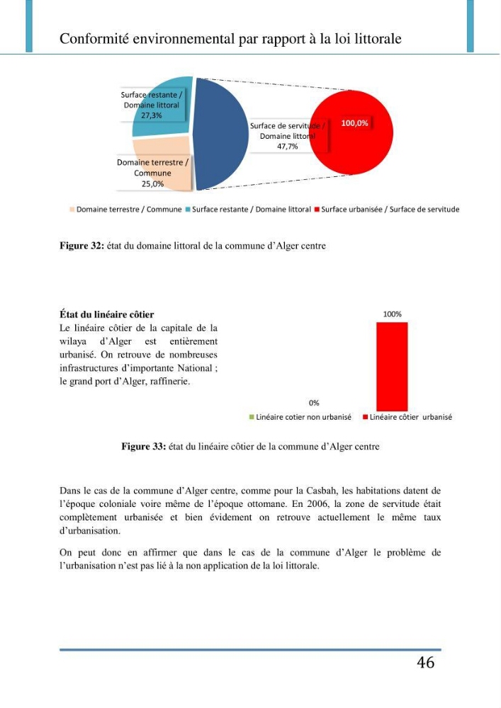 Evaluation de la mise en place de la loi du littoral au niveau des communes d\'Alger ouest