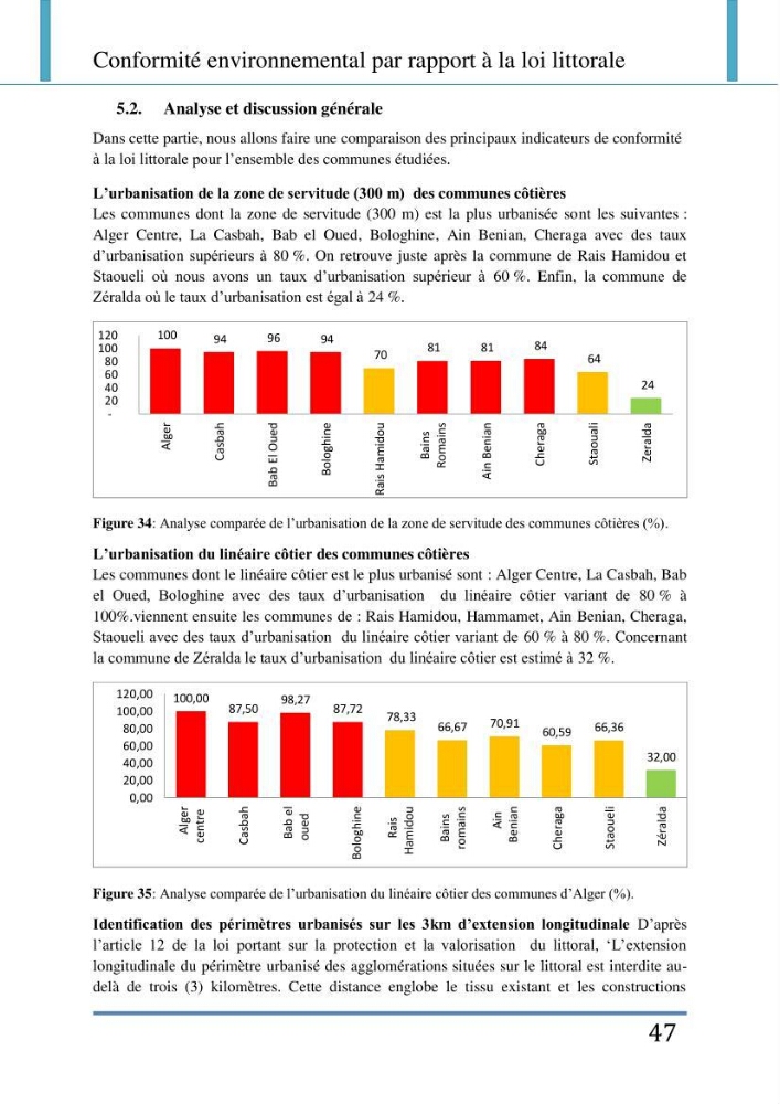 Evaluation de la mise en place de la loi du littoral au niveau des communes d\'Alger ouest