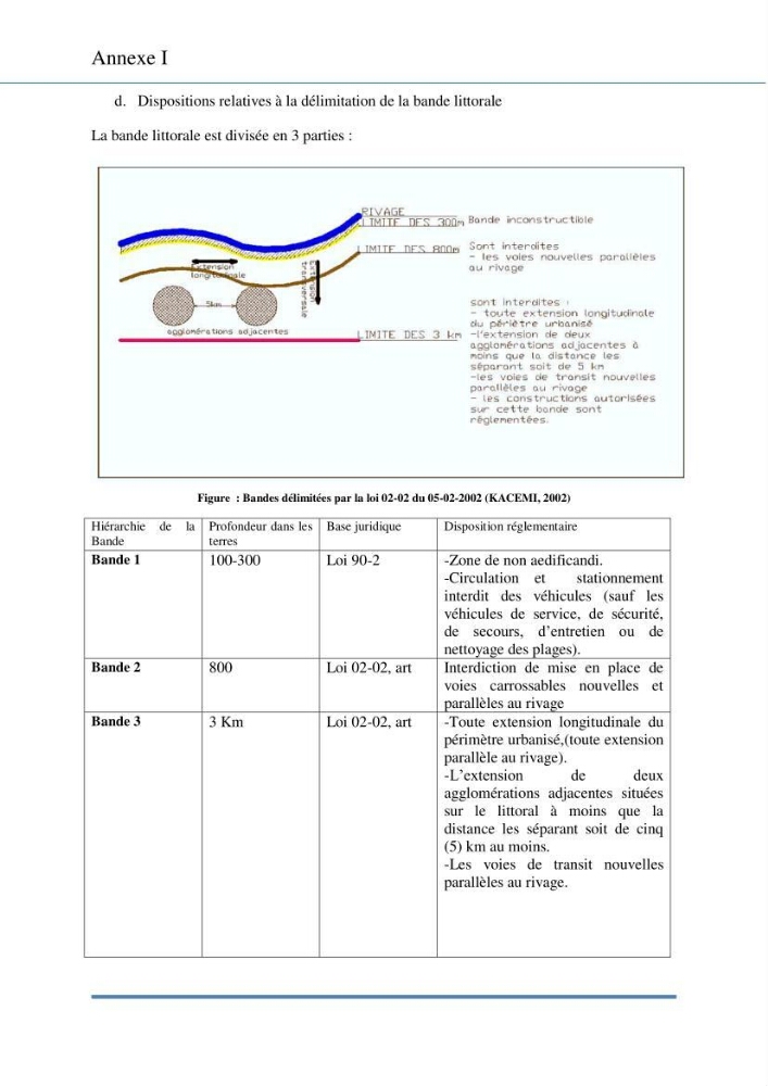 Evaluation de la mise en place de la loi du littoral au niveau des communes d\'Alger ouest