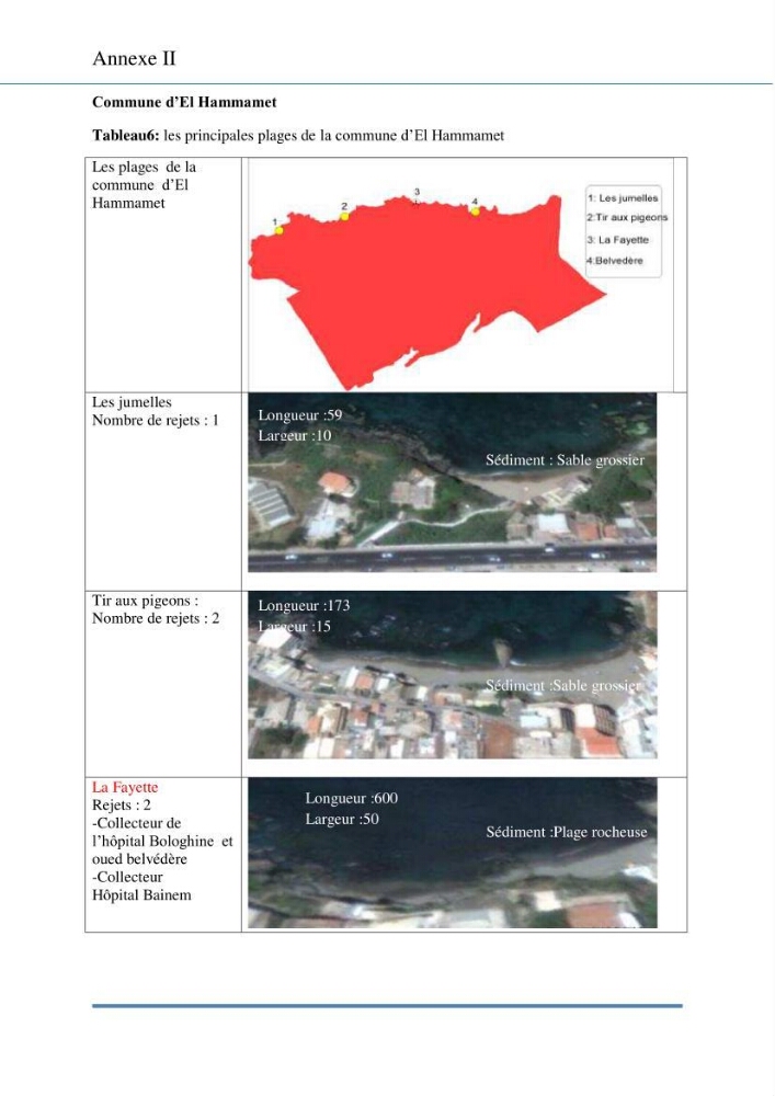 Evaluation de la mise en place de la loi du littoral au niveau des communes d\'Alger ouest