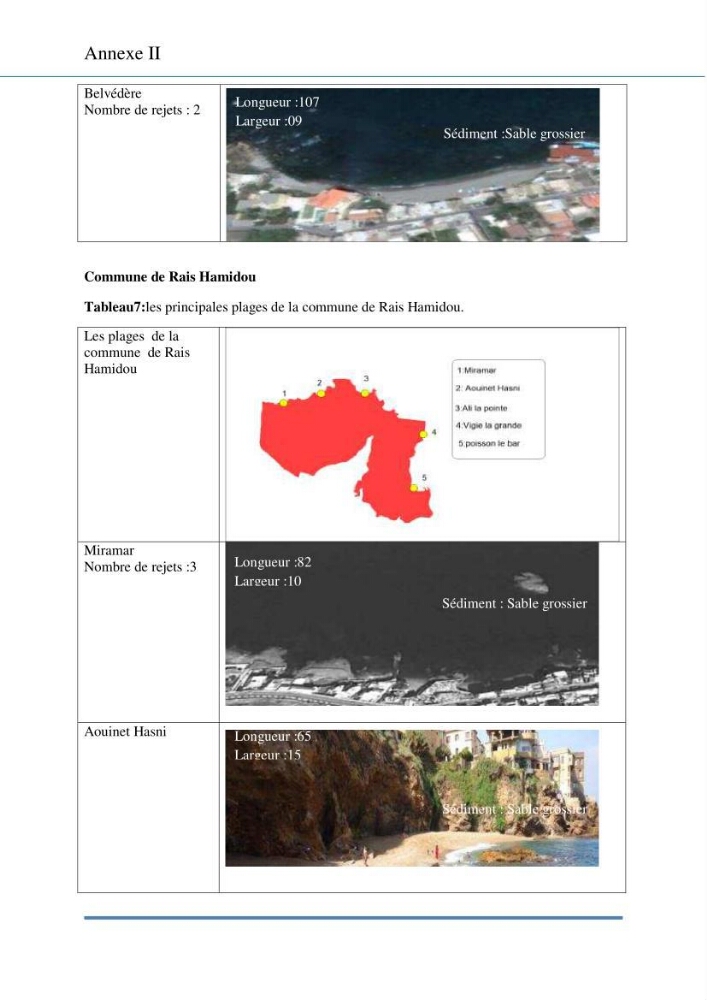 Evaluation de la mise en place de la loi du littoral au niveau des communes d\'Alger ouest