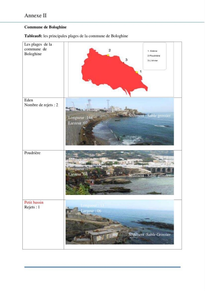 Evaluation de la mise en place de la loi du littoral au niveau des communes d\'Alger ouest