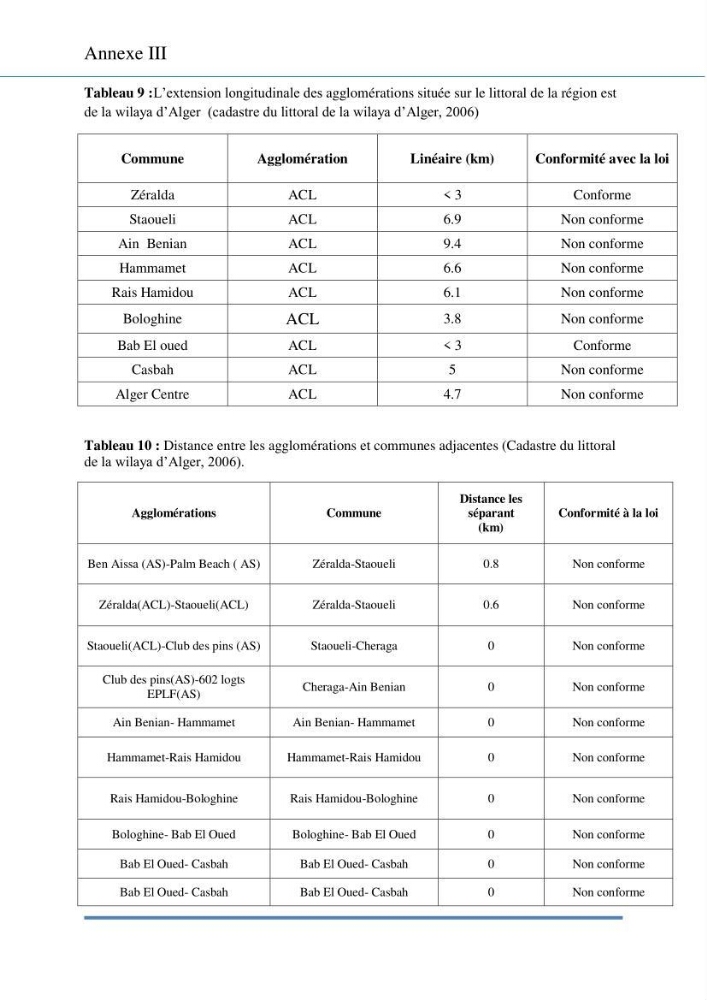 Evaluation de la mise en place de la loi du littoral au niveau des communes d\'Alger ouest