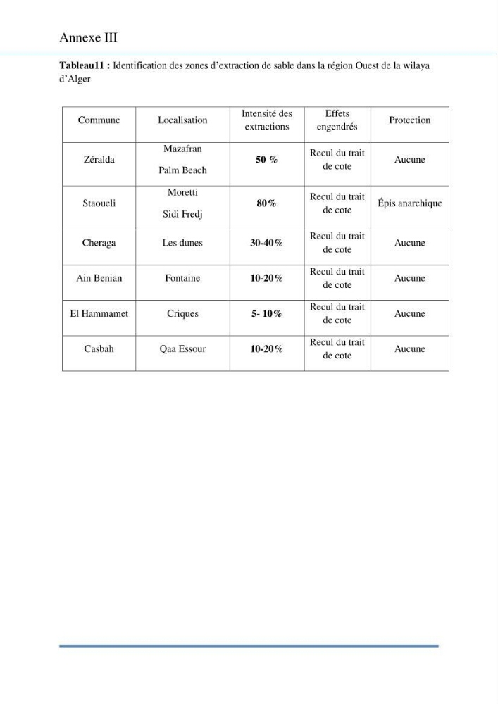 Evaluation de la mise en place de la loi du littoral au niveau des communes d\'Alger ouest