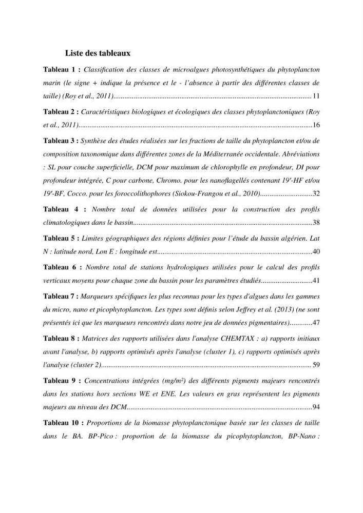 Régime de production primaire dans le bassin algérien interaction facteurs du milieu successions planctoniques