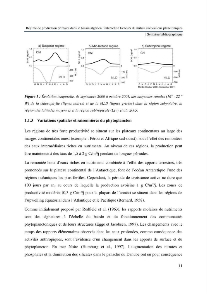 Régime de production primaire dans le bassin algérien interaction facteurs du milieu successions planctoniques