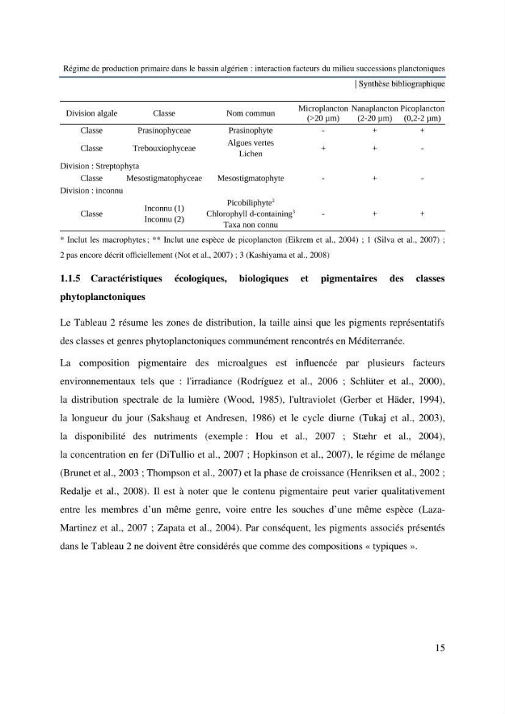 Régime de production primaire dans le bassin algérien interaction facteurs du milieu successions planctoniques