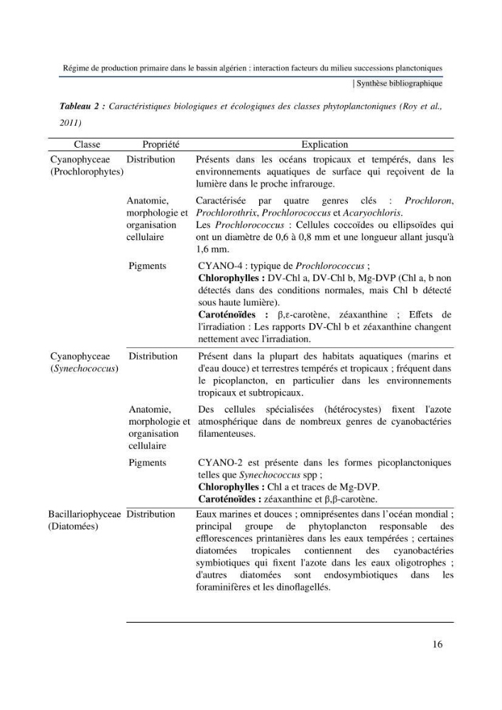 Régime de production primaire dans le bassin algérien interaction facteurs du milieu successions planctoniques