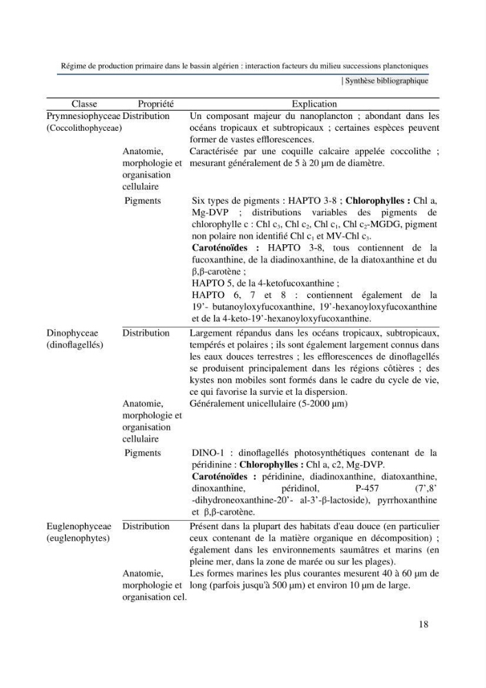 Régime de production primaire dans le bassin algérien interaction facteurs du milieu successions planctoniques