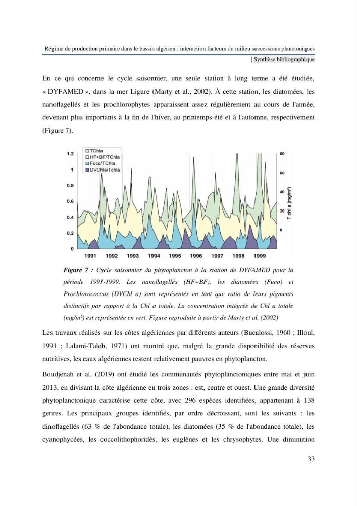 Régime de production primaire dans le bassin algérien interaction facteurs du milieu successions planctoniques