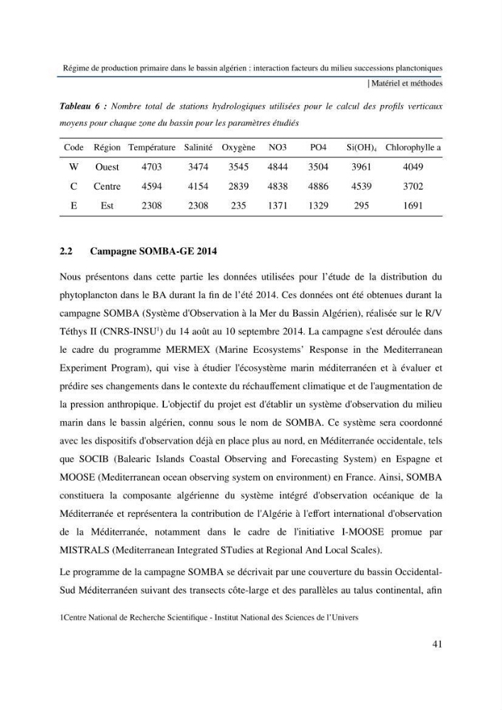 Régime de production primaire dans le bassin algérien interaction facteurs du milieu successions planctoniques