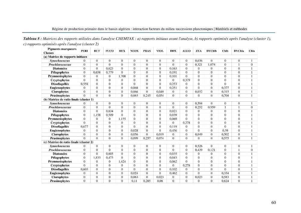 Régime de production primaire dans le bassin algérien interaction facteurs du milieu successions planctoniques