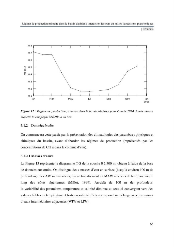 Régime de production primaire dans le bassin algérien interaction facteurs du milieu successions planctoniques