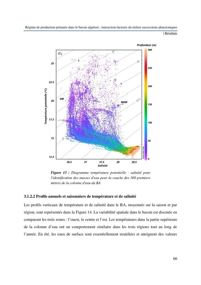 Régime de production primaire dans le bassin algérien interaction facteurs du milieu successions planctoniques
