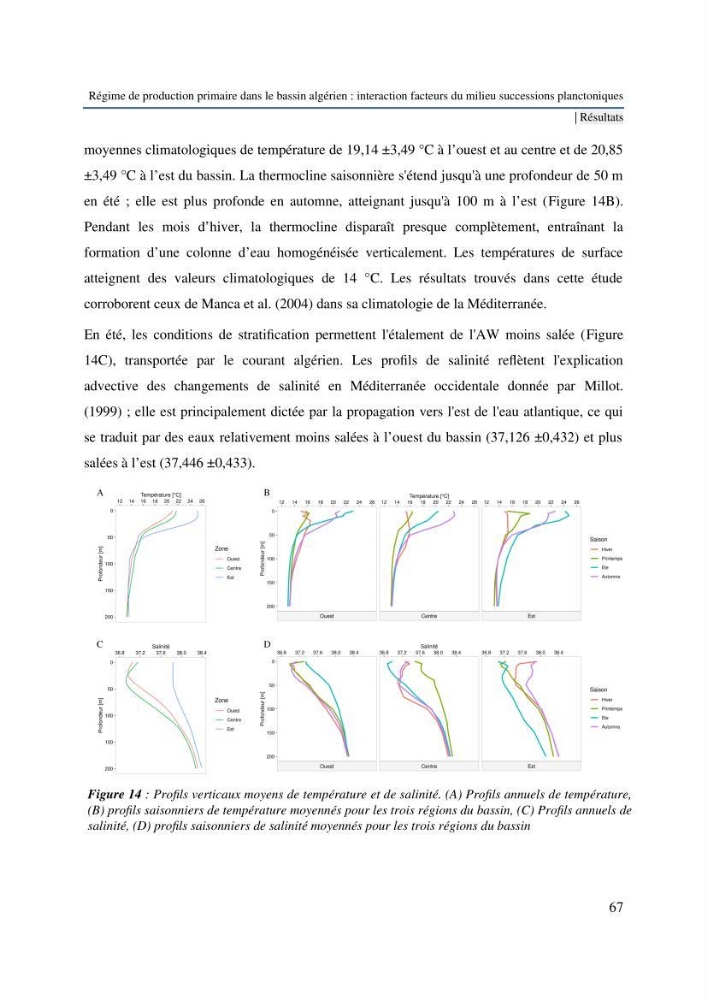Régime de production primaire dans le bassin algérien interaction facteurs du milieu successions planctoniques