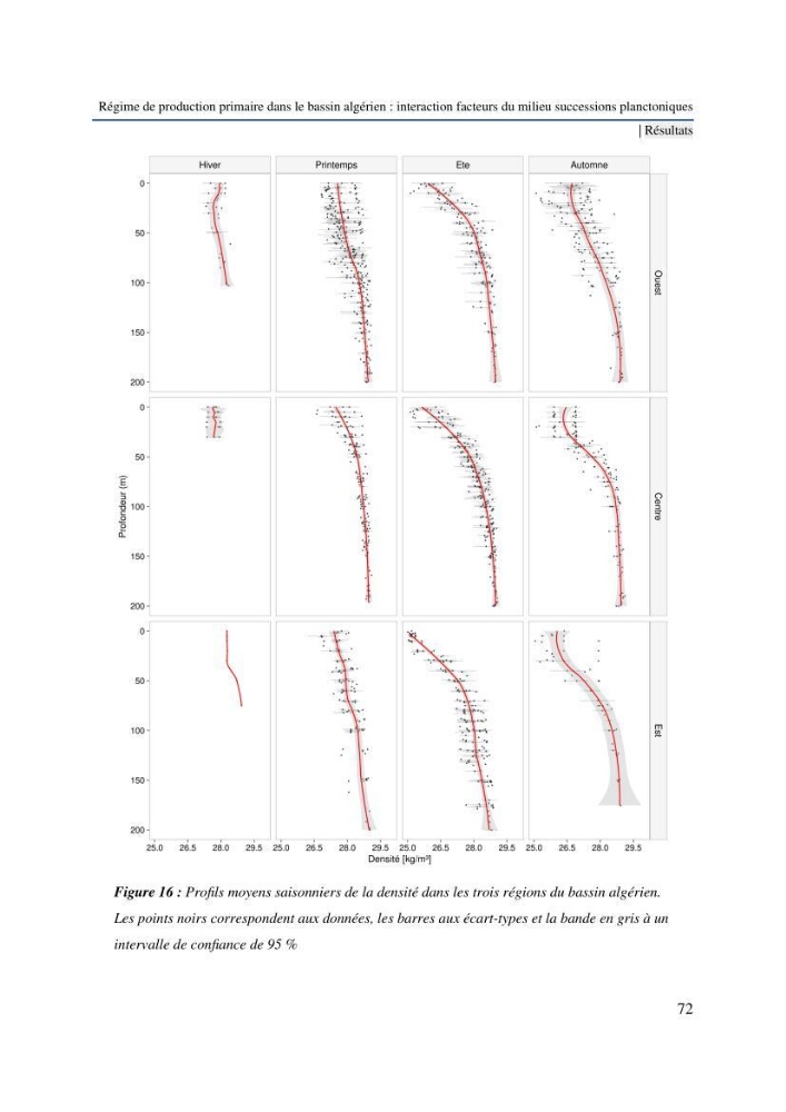 Régime de production primaire dans le bassin algérien interaction facteurs du milieu successions planctoniques