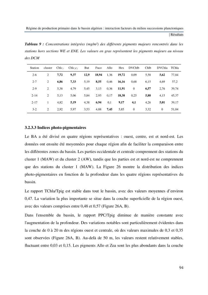 Régime de production primaire dans le bassin algérien interaction facteurs du milieu successions planctoniques