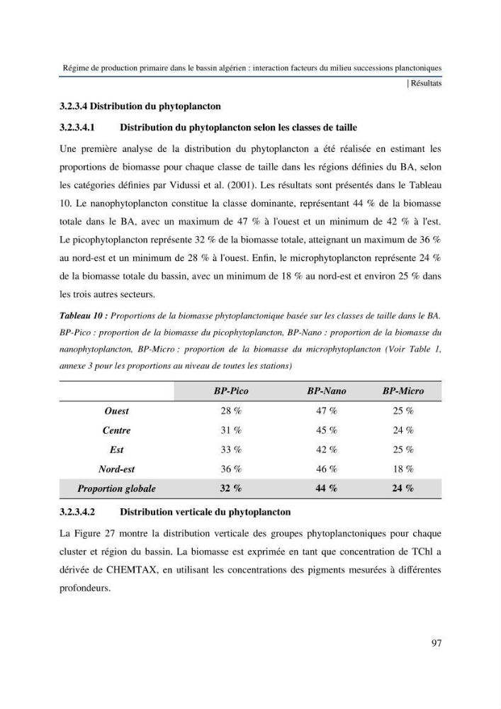 Régime de production primaire dans le bassin algérien interaction facteurs du milieu successions planctoniques