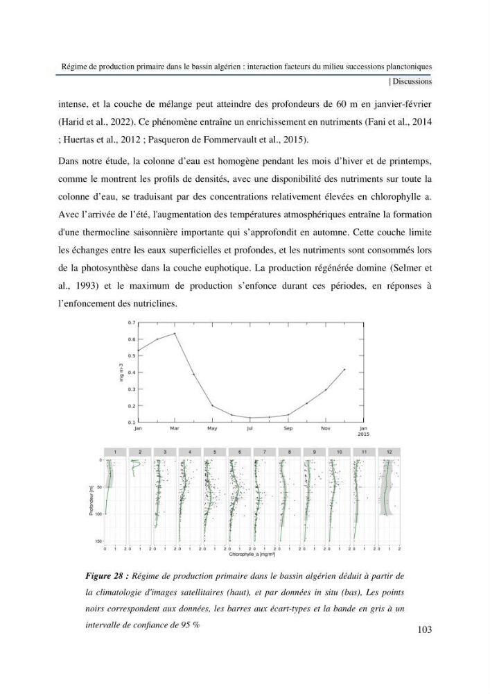 Régime de production primaire dans le bassin algérien interaction facteurs du milieu successions planctoniques